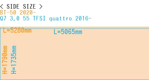 #BT-50 2020- + Q7 3.0 55 TFSI quattro 2016-